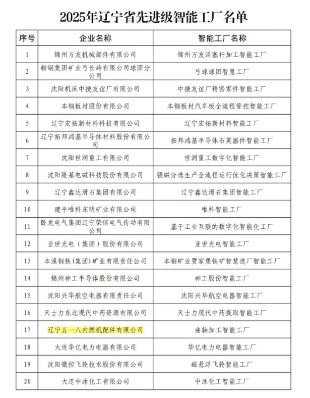 我公司成功獲評(píng)“遼寧省先進(jìn)級(jí)智能工廠”